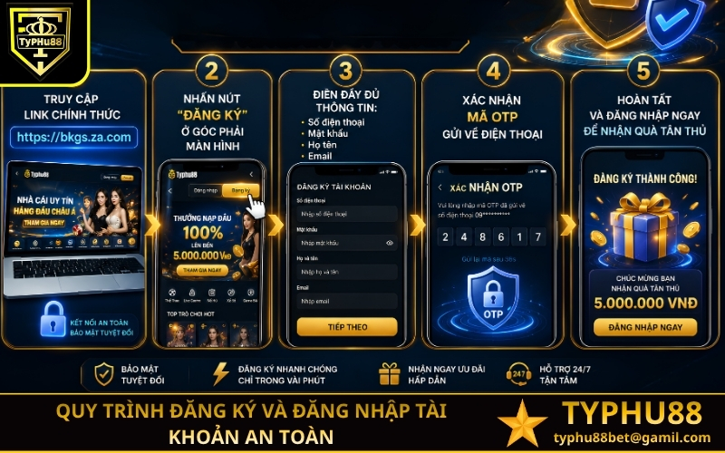 Quy trình đăng ký và đăng nhập tài khoản an toàn