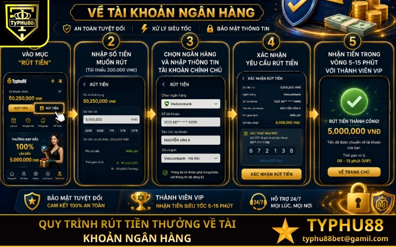 Quy trình rút tiền thưởng về tài khoản ngân hàng